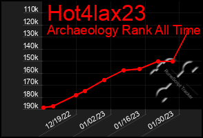 Total Graph of Hot4lax23