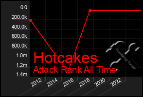 Total Graph of Hotcakes