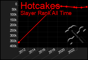 Total Graph of Hotcakes