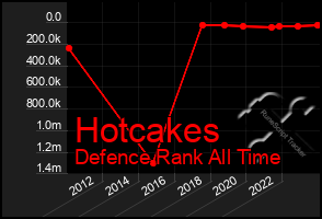 Total Graph of Hotcakes