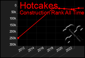 Total Graph of Hotcakes