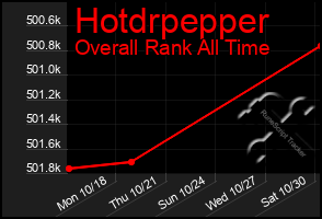 Total Graph of Hotdrpepper
