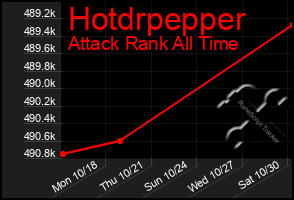 Total Graph of Hotdrpepper