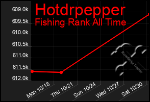 Total Graph of Hotdrpepper