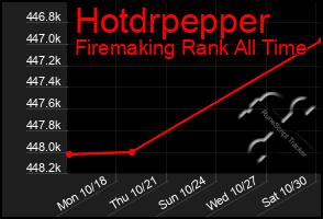 Total Graph of Hotdrpepper
