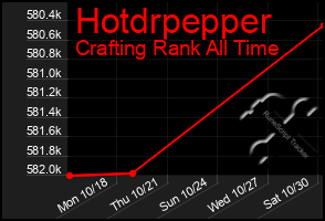 Total Graph of Hotdrpepper