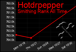 Total Graph of Hotdrpepper