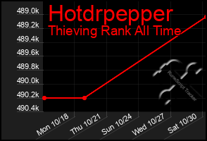 Total Graph of Hotdrpepper