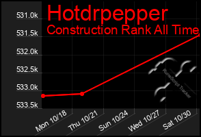 Total Graph of Hotdrpepper