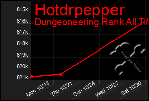 Total Graph of Hotdrpepper