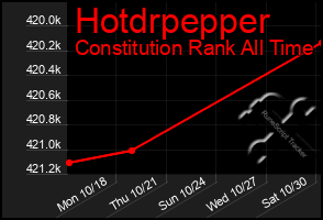 Total Graph of Hotdrpepper