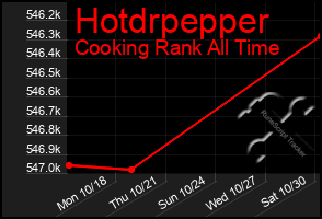 Total Graph of Hotdrpepper