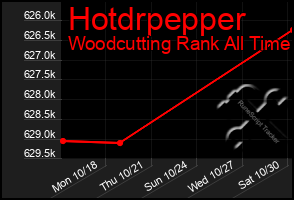 Total Graph of Hotdrpepper