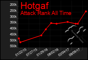 Total Graph of Hotgaf