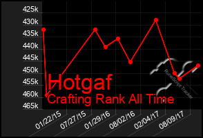 Total Graph of Hotgaf