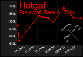 Total Graph of Hotgaf