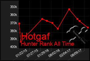 Total Graph of Hotgaf