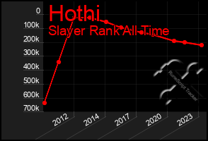 Total Graph of Hothi