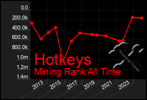 Total Graph of Hotkeys