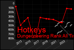 Total Graph of Hotkeys