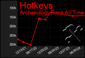 Total Graph of Hotkeys