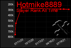 Total Graph of Hotmike8889