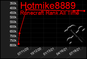 Total Graph of Hotmike8889