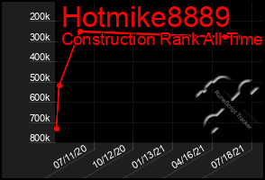 Total Graph of Hotmike8889