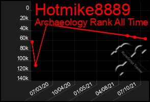 Total Graph of Hotmike8889