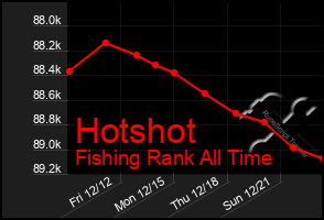 Total Graph of Hotshot