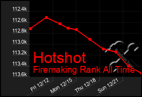 Total Graph of Hotshot