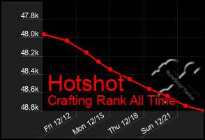 Total Graph of Hotshot