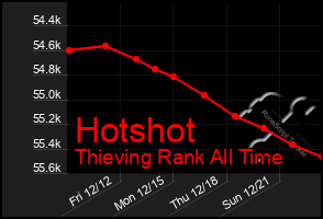 Total Graph of Hotshot