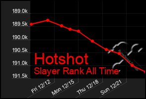 Total Graph of Hotshot