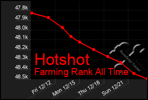 Total Graph of Hotshot