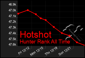 Total Graph of Hotshot