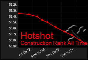 Total Graph of Hotshot