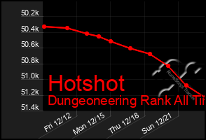 Total Graph of Hotshot