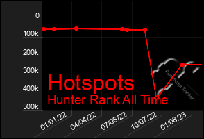 Total Graph of Hotspots