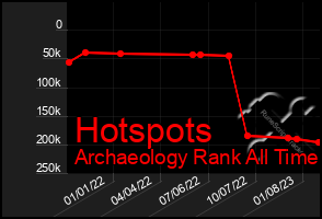 Total Graph of Hotspots