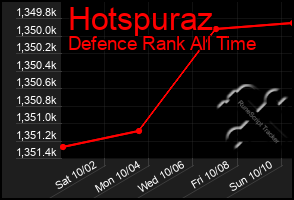 Total Graph of Hotspuraz