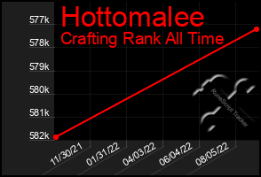 Total Graph of Hottomalee