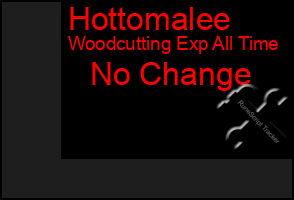 Total Graph of Hottomalee