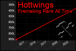 Total Graph of Hottwings