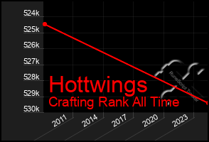 Total Graph of Hottwings