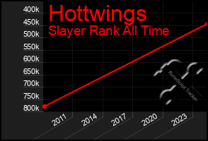 Total Graph of Hottwings