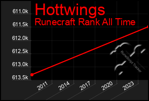 Total Graph of Hottwings