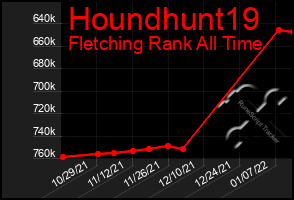 Total Graph of Houndhunt19