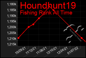 Total Graph of Houndhunt19