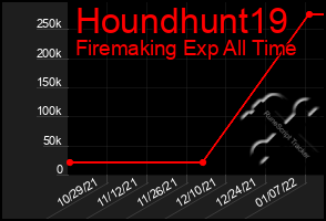 Total Graph of Houndhunt19